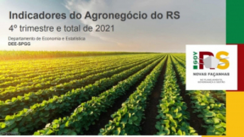Exportações do agronegócio do RS atingem US$ 15,3 bi em 2021, maior valor da série histórica